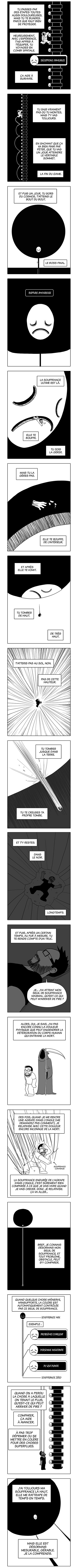 Le seuil de souffrance